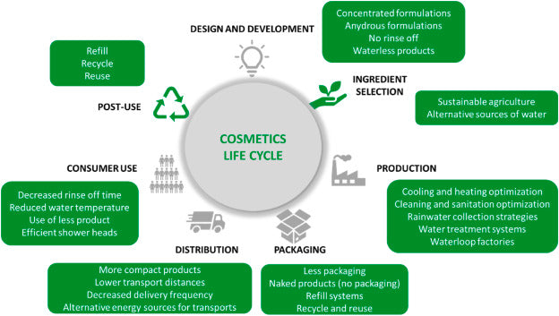 De moderne renaissance van schoonheidsproducten: innovaties en trends die de cosmetica -industrie vormgeven