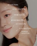 Arocell Super Collagen Booster Serum 70ml