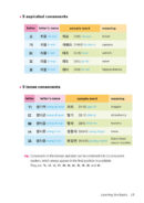 Basic Korean Vocabulary