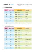 Basic Korean Vocabulary