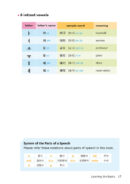 Basic Korean Vocabulary