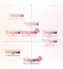 peripera Peach Petal Edition Peripera Alltake Mood Palette