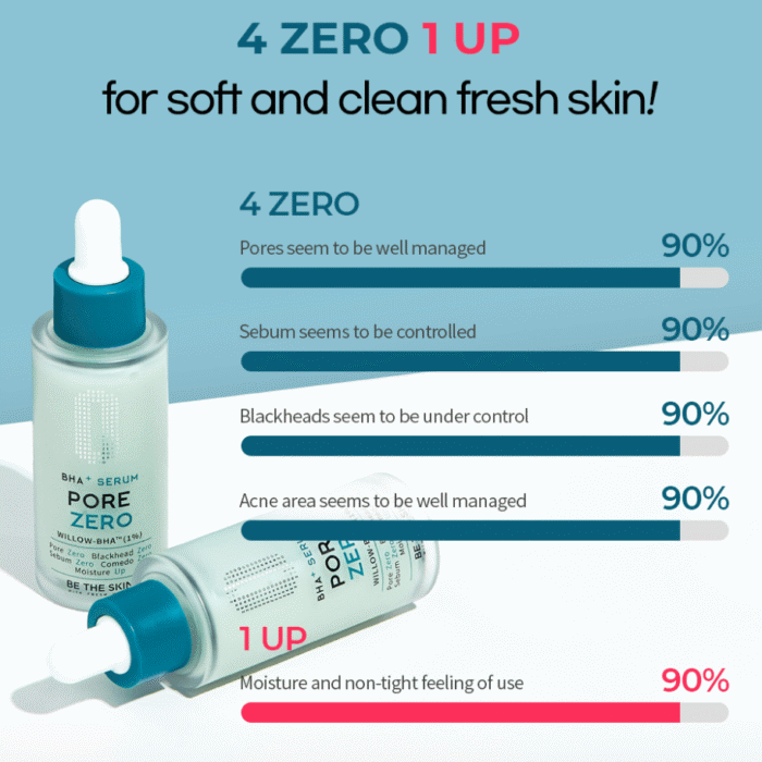 BE THE SKIN BHA+ Pore Zero Serum 30ml - EmpressKorea