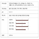 DERMA FACTORY Anti Hair Loss Shampoo 300ml *2pcs Beer Brewer's Yeast 41% Caffeine 1% Natural Active Ingredients Scalp Hair Care - EmpressKorea