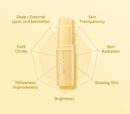 KAHI Extin C Balm 9g - EmpressKorea