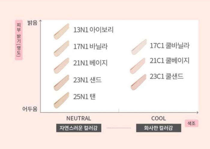 LANEIGE Neo Foundation Glow 30ml - EmpressKorea