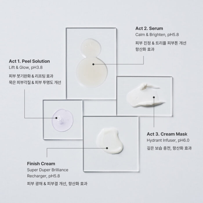 THOME Program Action Mask Kit - Image 8