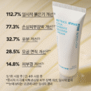 innisfree Retinol Cica Barrier Defense Cream 50ml - EmpressKorea