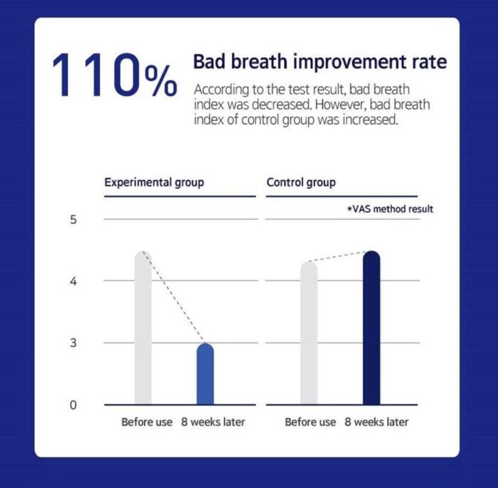 Median Advanced Dental IQ Toothpaste 93% Original 120g x 3pcs - EmpressKorea