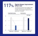 Median Advanced Dental IQ Toothpaste 93% Original 120g x 3pcs - EmpressKorea