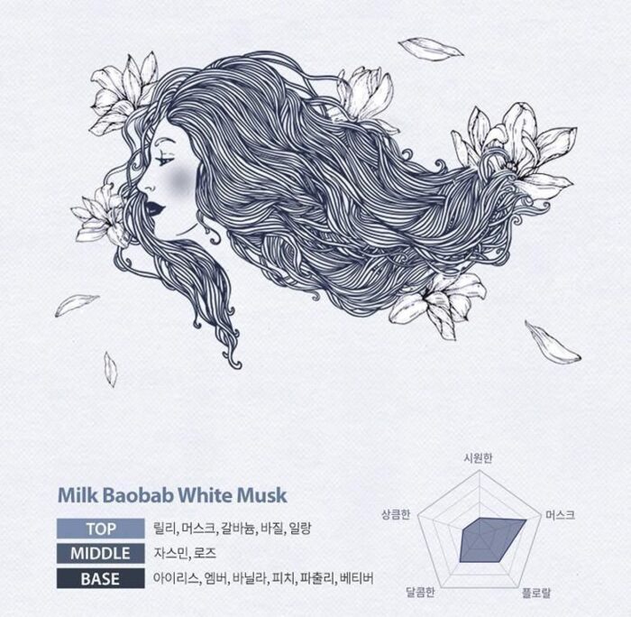 Milk Baobab Body Lotion White Musk  500ml - EmpressKorea