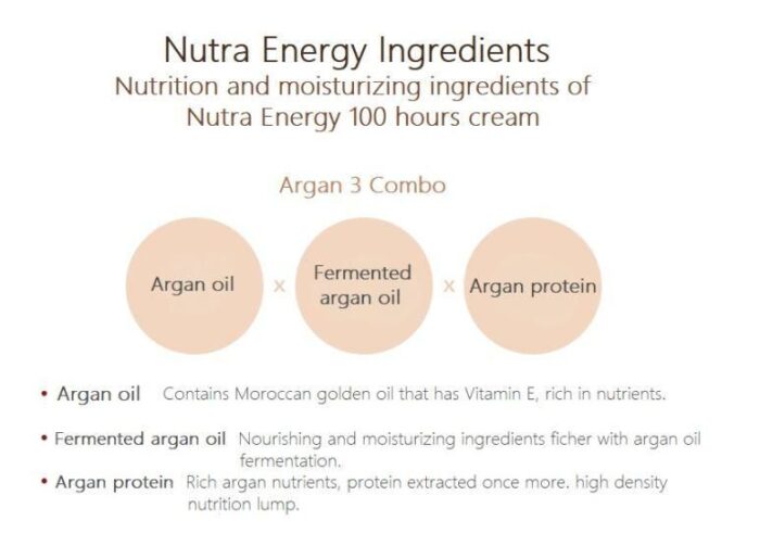 TONYMOLY Floria Nutra Energy 100 Hours Cream 50ml - EmpressKorea