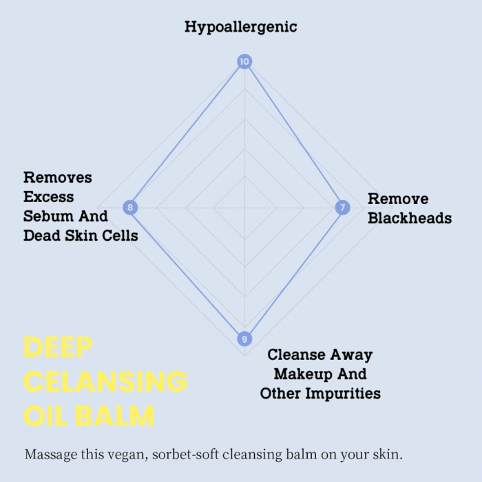 Tovegan White Wholesome Cleansing Balm 120ml - EmpressKorea