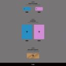 YOUNITE - 1st EP: YOUNI-BIRTH - EmpressKorea