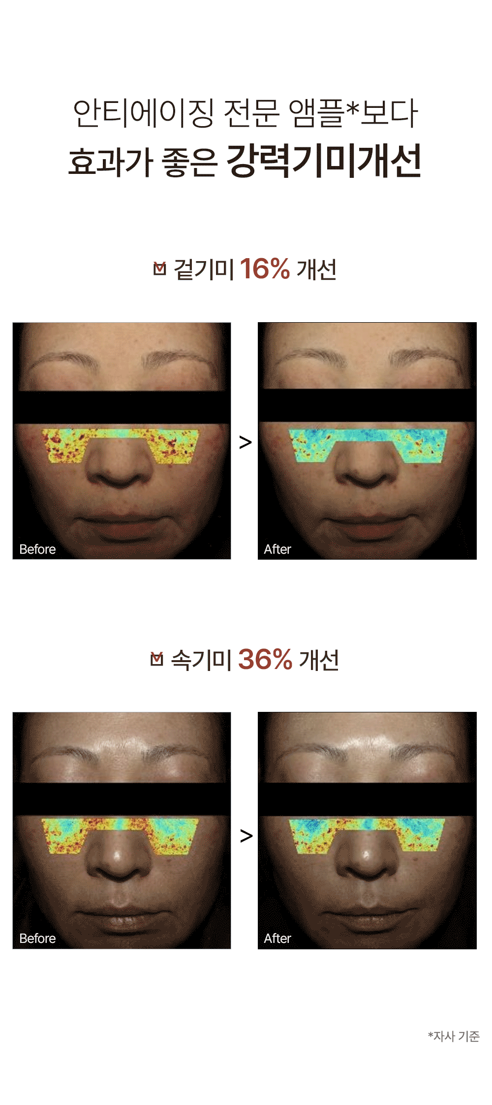 House of B Sun Ampoule